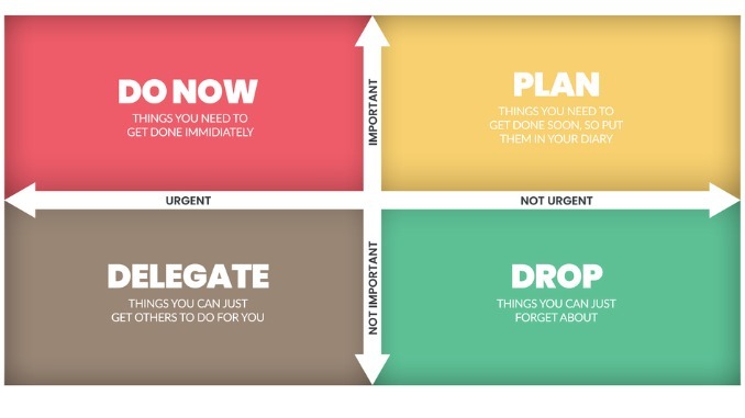 Priority matrix