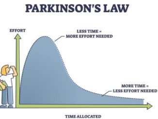 Parkinsons law as graphic with effort and time allocated outline diagram