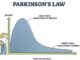 Parkinsons law as graphic with effort and time allocated outline diagram