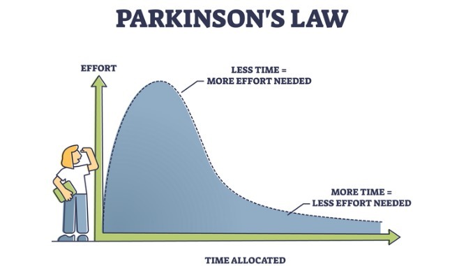 Parkinsons law as graphic with effort and time allocated outline diagram