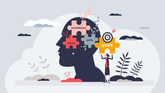 Self concept as tiny person identity and inner personality 