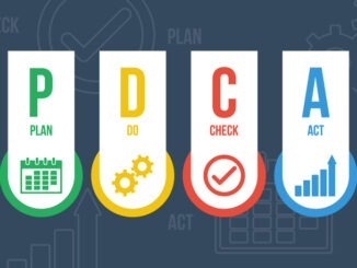 pdca cycle - plan do check act, success business improvement strategy, quality control method